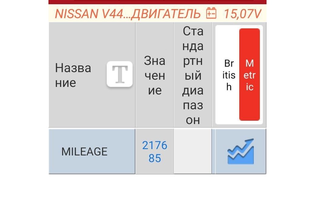 Білоцерківські пробіги