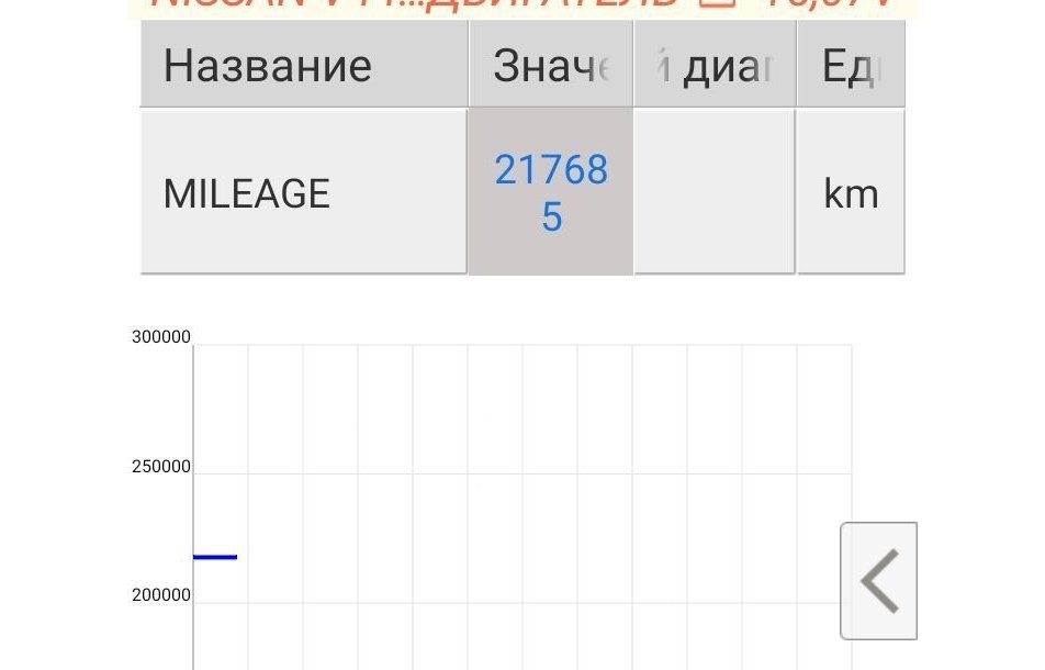 Білоцерківські пробіги