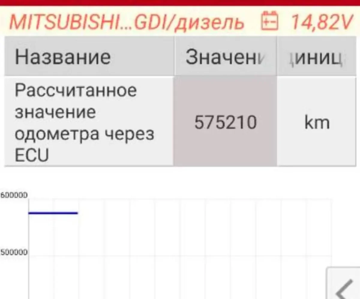 Скручено 412.000км